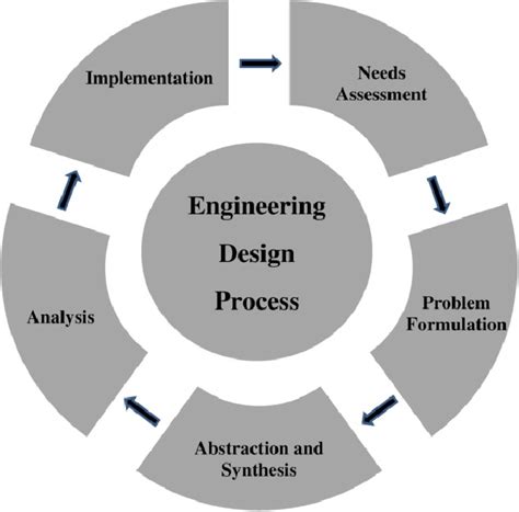 engineering problem solving  ENGINEERING APPLICATION ABILITY 2